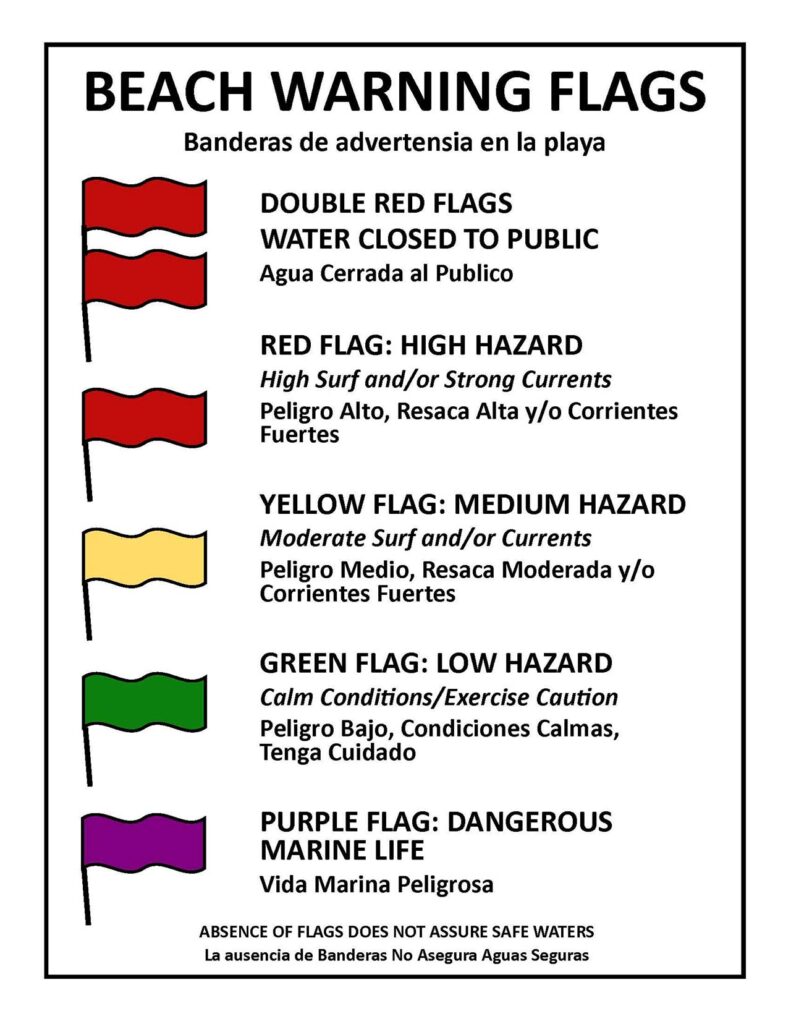 [image] Double red flag with line through it DOUBLE RED FLAG: Very High Hazard and water closed to public. [image] Single red flag RED FLAG: High Hazard with high surf and strong currents. [image] Single yellow flag YELLOW FLAG: Medium Hazard with moderate surf and/or strong currents. [image] Single green flag GREEN FLAG: Low Hazard with calm conditions, but caution still advised. [image] Single Purple flag PURPLE FLAG: Dangerous marine life.